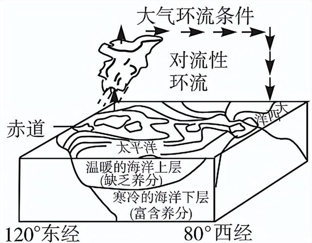 地球最初的水是从何而来，地球上的水是从何而来（高考地理核心知识归纳——地球上的水）