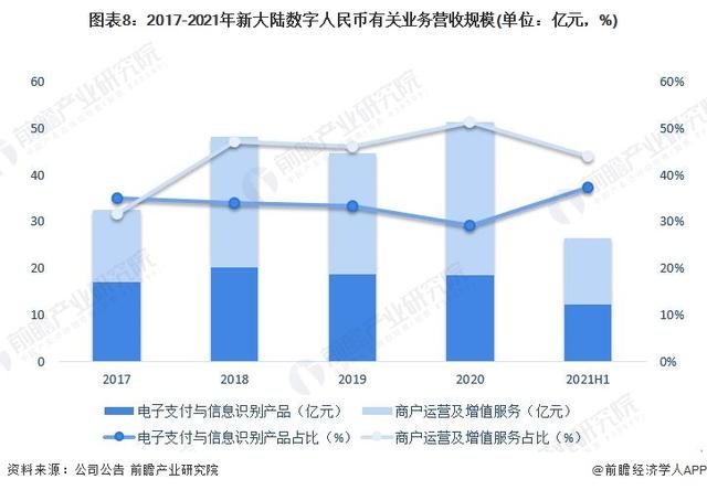 数字人民币概念股龙头（2022年中国数字人民币行业龙头企业分析——新大陆）