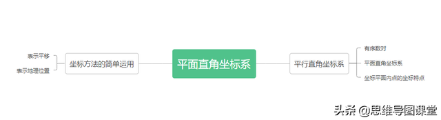 9的平方根是多少，根号9等于多少怎么算（每日分享丨初中数学知识数与式）