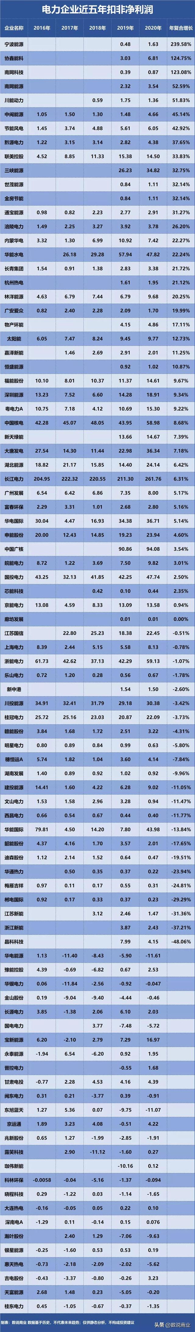 成长能力分析指标有哪些，财务分析报告万能模板（谁是成长能力最强的电力企业）