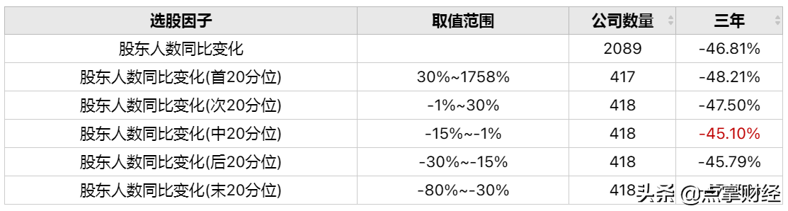 股东户数减少说明什么，股东户数下降是好是坏 这意味着什么