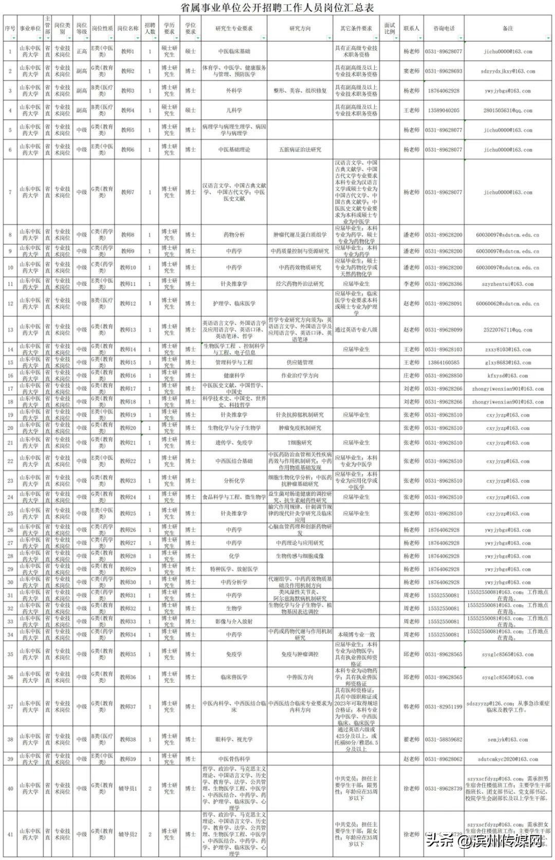 山东师范大学人事处（招聘来啦）