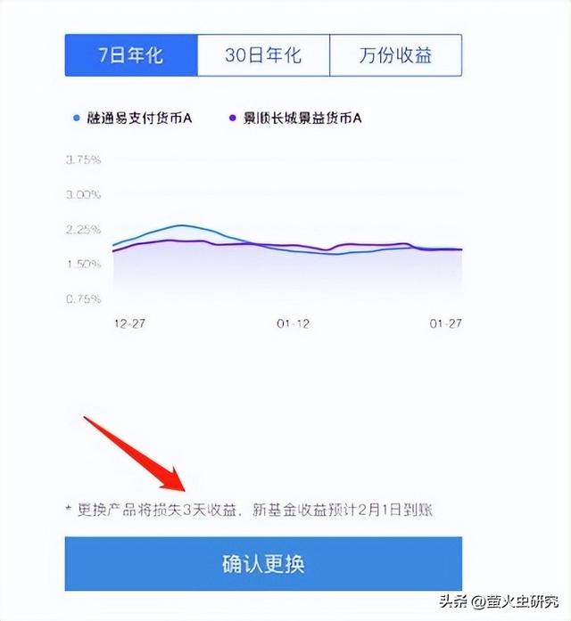 余額寶的基金怎么轉出來，余額寶的基金怎么轉出來的？