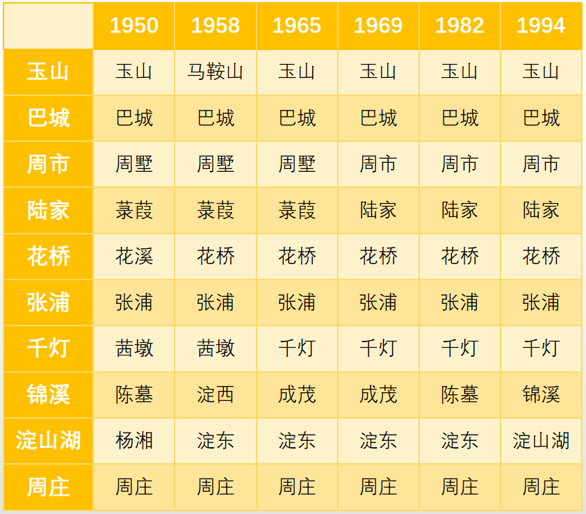 发现的好听地名文案，古今地名大PK