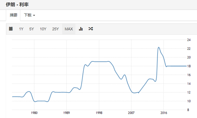 浮动利率和固定利率哪个好，lpr浮动利率和固定利率选哪个（选浮动利率，还是固定利率）