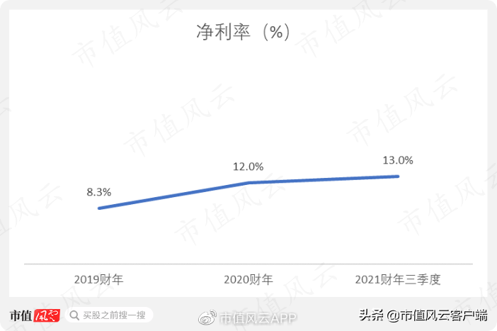 百丽（高瓴操刀私有化）