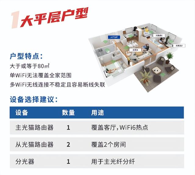 wifi信号增强，WiFi信号如何增强（WiFi信号增强的2大）