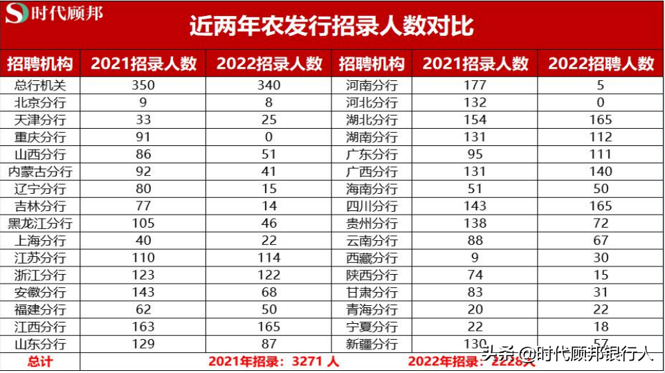 安徽省农业发展银行（农发行招聘时间线及薪资待遇全解）