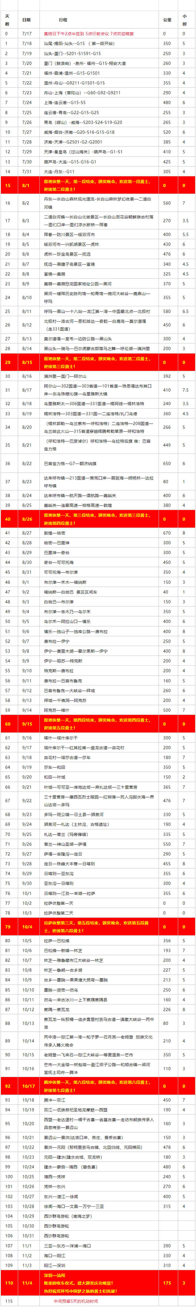 自驾游路线，自驾游路线哪种品牌的好（115天环驾中国35000公里）