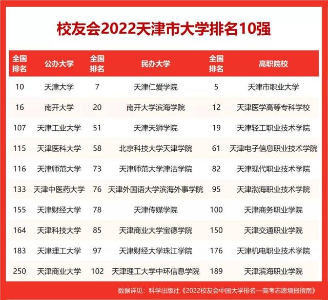 天津仁爱大学是几本大学，天津仁爱学院口碑怎么样属于几本（2022天津市民办大学排名）