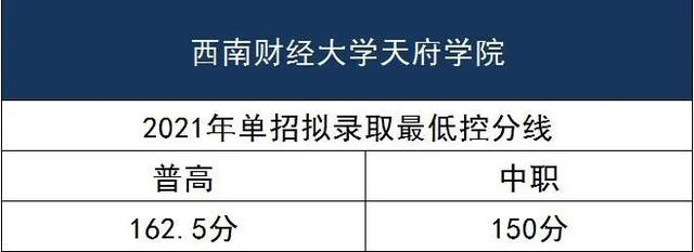 单招的学校有哪些，今年单招的学校有哪些（高职单招本科院校往年拟录取最低控分线一览表）