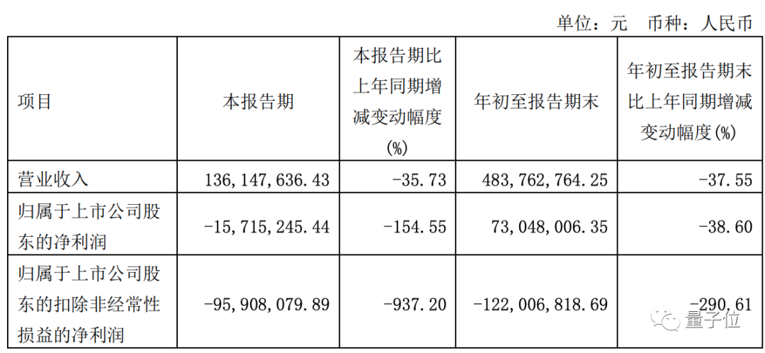 龙芯中科（国产32核服务器CPU验证成功）