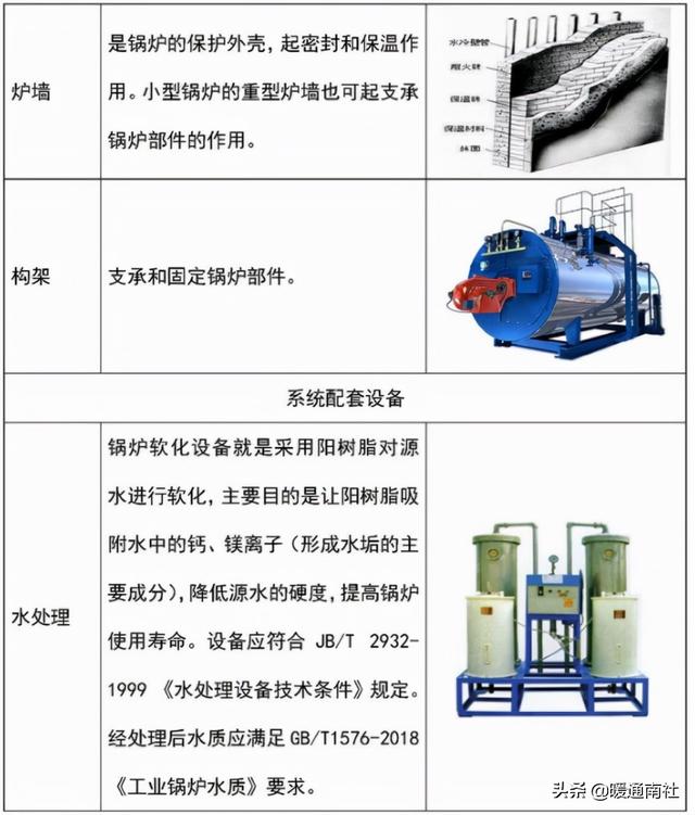 煤气发生炉原理，煤气发生炉的原理和用途详情介绍（燃气锅炉应用基础知识）