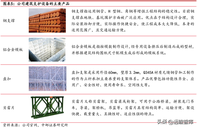 建筑工程机械租赁，一般建筑工程机械包括哪些东西（数字网络化布局提质增效）