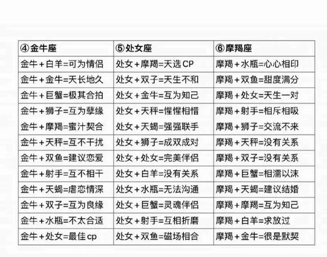 十二星座的最佳配对表，十二星座的最佳配对表闺蜜（十二星座配对表）