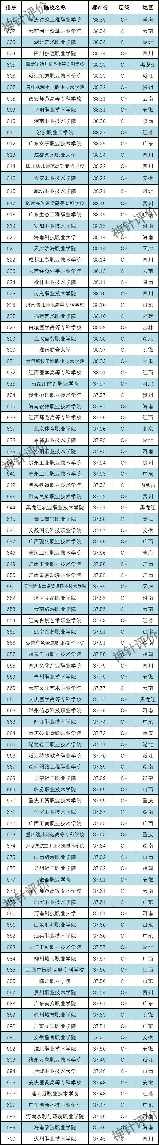 上海高职院校排名，2021年上海公办大学排名榜（2022中国高职院校排名）