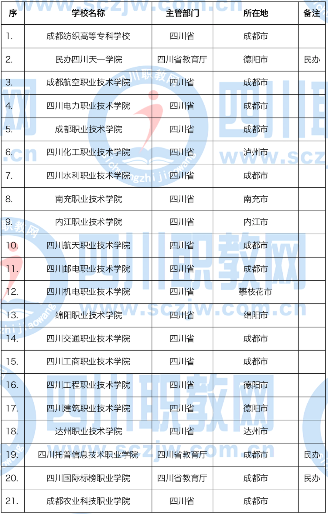 普通高等学校是大专吗（报志愿必看）