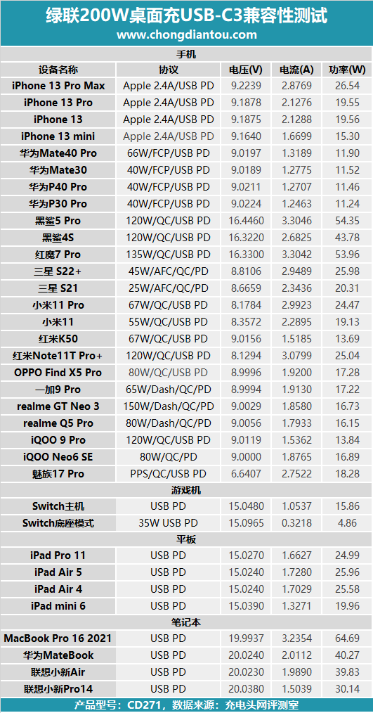 日本钢管材料牌号“STKM13A”，相当于国内什么牌号的材料，日本钢管材料牌号“STKM13A”（USB-C充电器的终点）