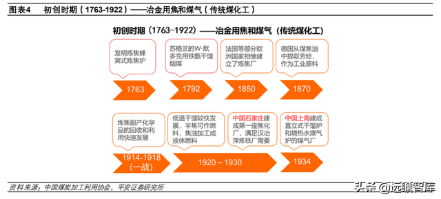 煤炭石油，煤和石油的关系（煤炭开采行业深度报告）
