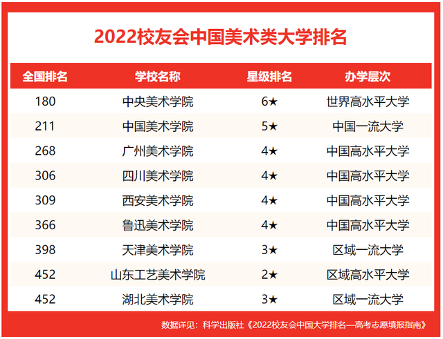 河北美术学院是211大学吗，河北美术大学是几本（校友会2022中国美术类大学排名）