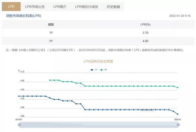 合肥房贷利率最新消息2022年，现在的房贷利率（合肥房贷利率降了）
