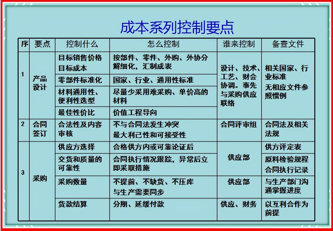 成本会计面试（年薪35万挖来的成本经理）