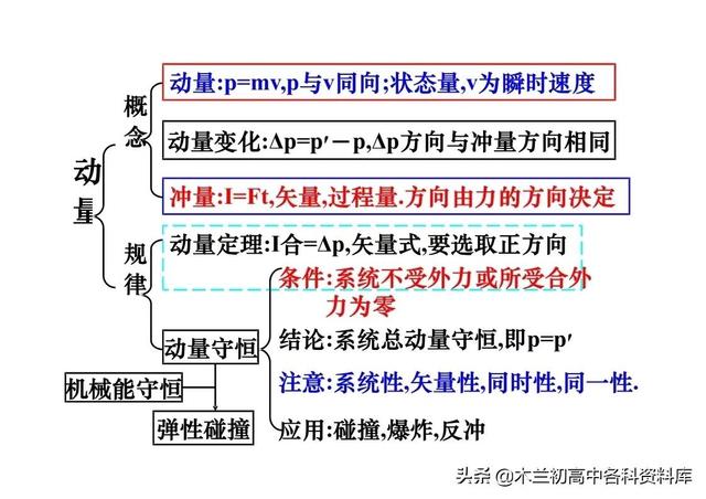 高中物理所有公式，高中物理公式（高中物理所有公式、重要性质、定理和定律大全）