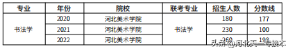 视觉传达设计就业方向，视觉传达设计是学什么（2022年各专业分析）