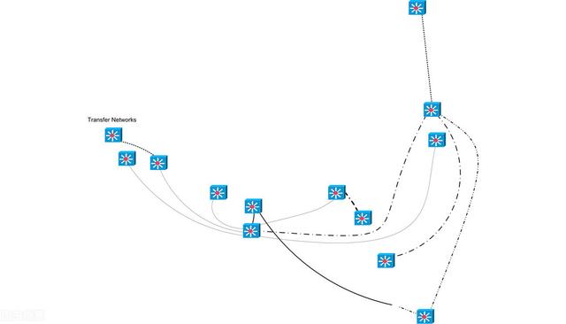 什么是vlan，什么是vlan为什么要划分vlan（vlan划分的几点好处）