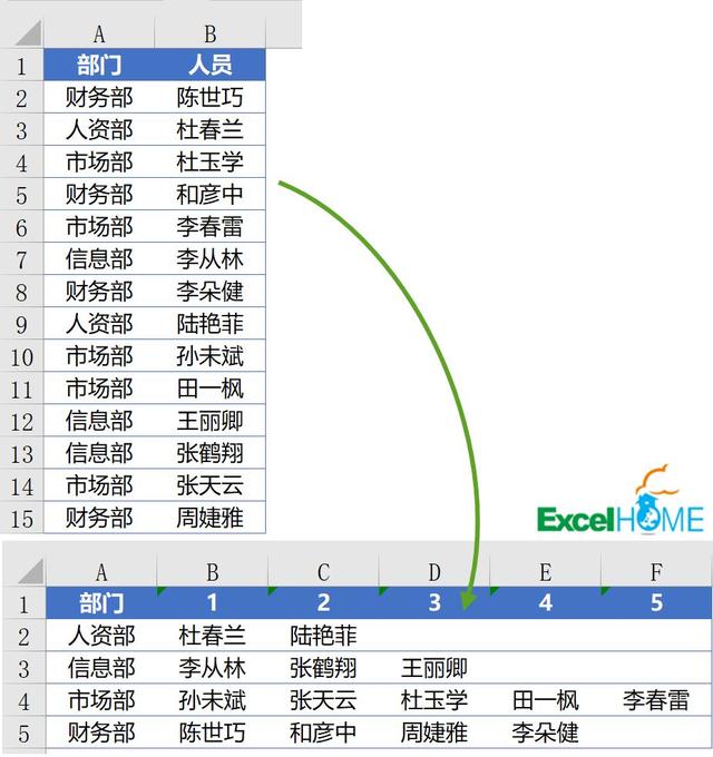 excel横向纵向转换，怎样将Excel中的表格从横向切换为纵向（竖向表格转横向）