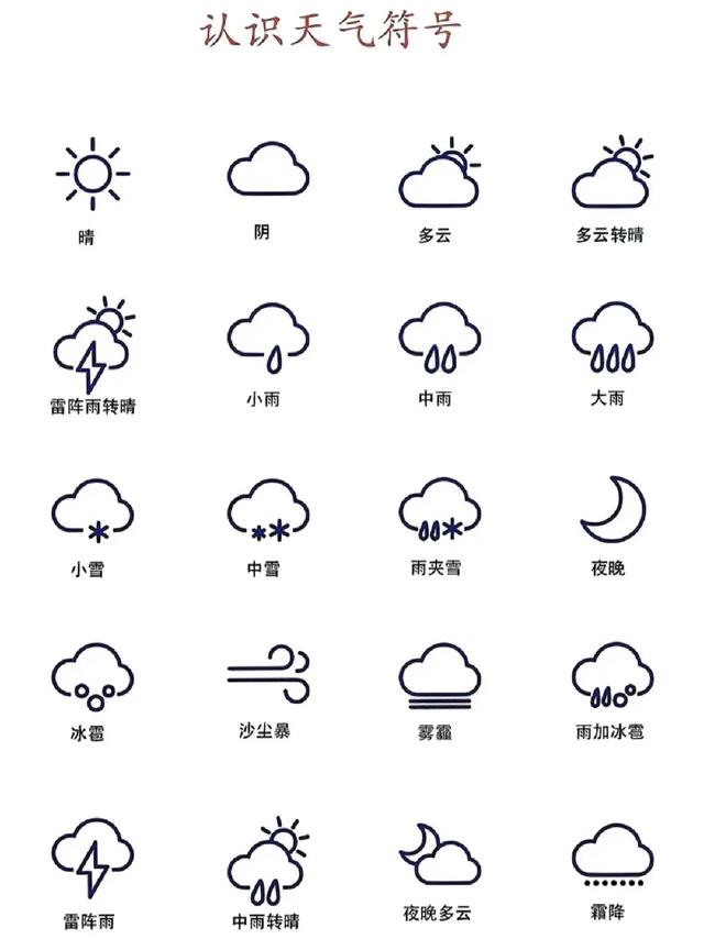 常用的天气符号，18个常用的天气符号复制