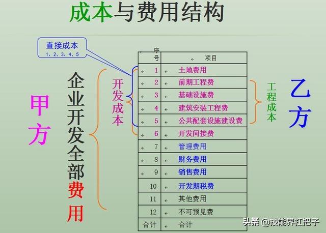 37岁女转行做会计成功经历，40岁改行做会计的经历（90后女行政转行做成本会计）