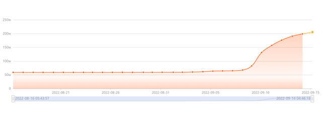 抖音透明头像图片，抖音透明头像这么做（20天抖音涨粉450万）