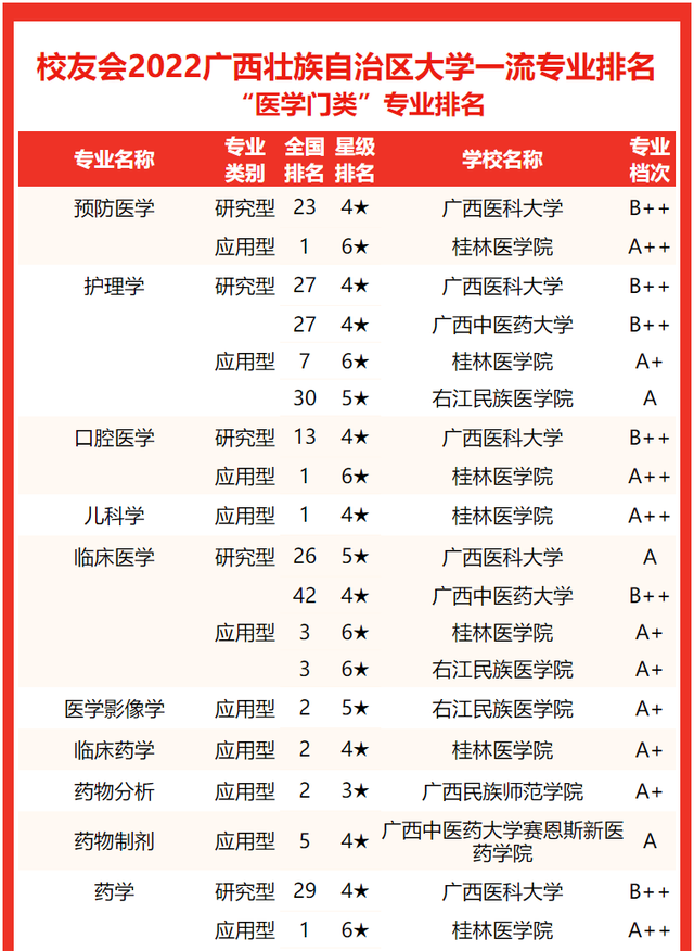 北部湾大学排名，2020北部湾大学重点专业及大学专业排名（2022广西壮族自治区大学专业排名）