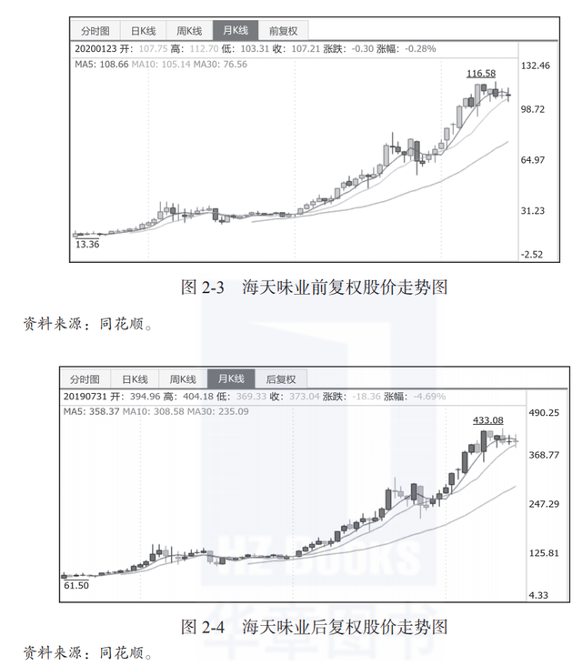 营业费用和销售费用是一样的吗，营业费用和销售费用的区别（终于有人把“财务报表”说清楚了）