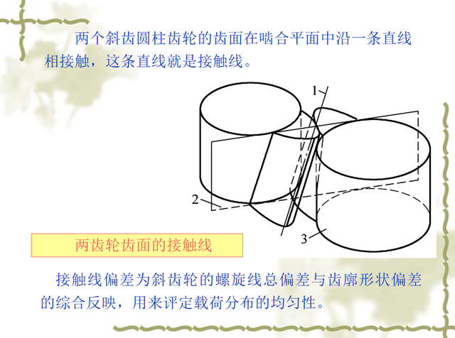 FPT是什么意思，cia是什么意思（<10-2/10>渐开线圆柱齿轮的偏差和公差）