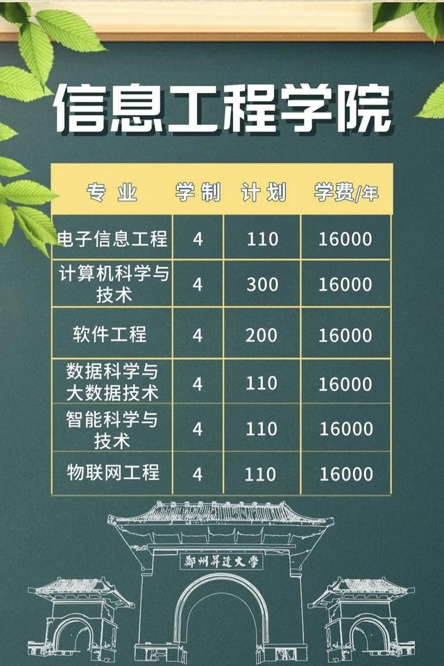 郑州升达经贸管理学院是几本，郑州升达经贸管理学院是几本大学（多少位次能上郑州升达经贸管理学院）