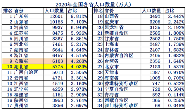 安徽属于华东还是华中，山东属于华北还是华东（中部最强省是安徽省还是湖北省）