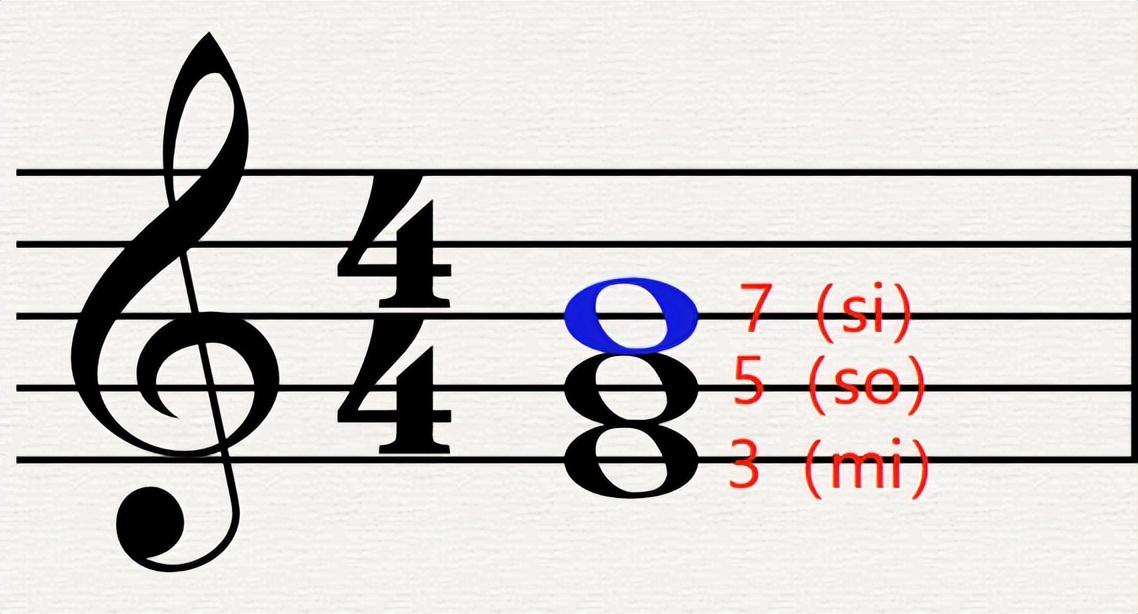 和声是什么，合唱中的和声是什么（《和声学》之我见第二讲）