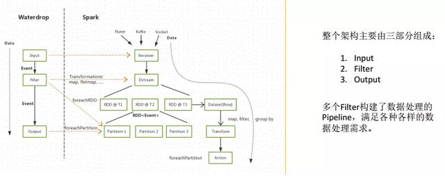 etl介绍与etl工具比较，数据仓库ETL工具全解-第二部分