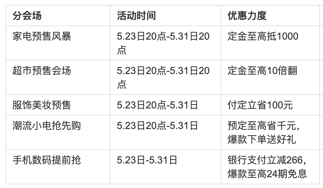 18活动(618购物)"