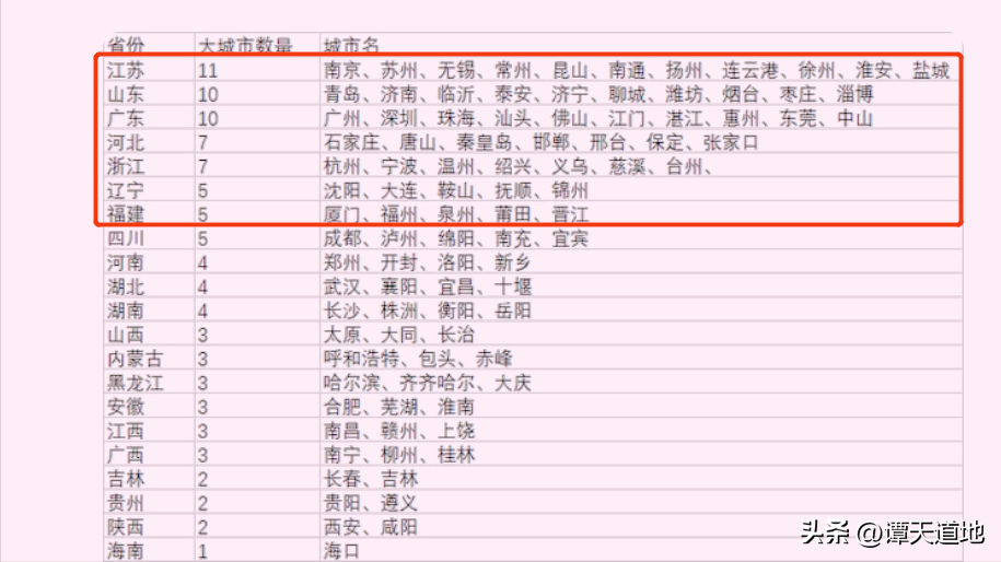 全国有几个省(中国有23个省)