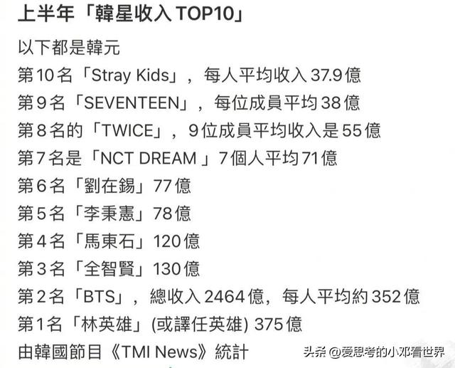 金珉奎周子瑜怎么回事，周子瑜事件是什么事（网友：还没有内地明星缴的税多）