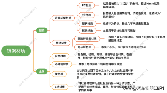 海伦凯勒墨镜什么档次，海伦凯勒的镜架（如果选不对太阳镜就开车）