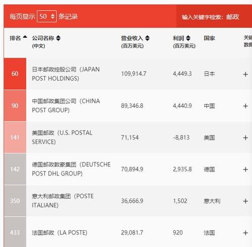 哪个快递公司好(顺丰代发货业务)