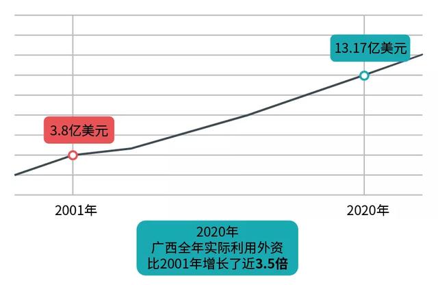 首届中国-东盟网络空间论坛上，中方提出中国与东盟共同打造中国-东盟信息（变的是时间 不变的是脚步）
