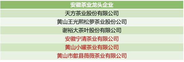 中国十大茶叶公司排名,中国十大茶叶公司排名榜(最新批次茶业龙头企业新增18家) 中国十大茶叶公司排名,中国十大茶叶公司排名榜(最新批次茶业龙头企业新增18家)