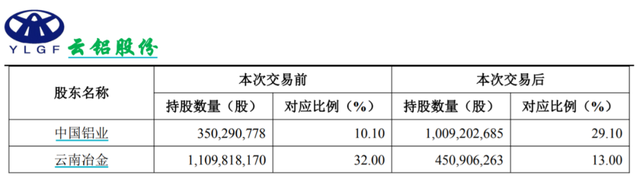 央企改革重组概念股名单一览表,国企改革股票（央企整合重组下半年仍将提速）