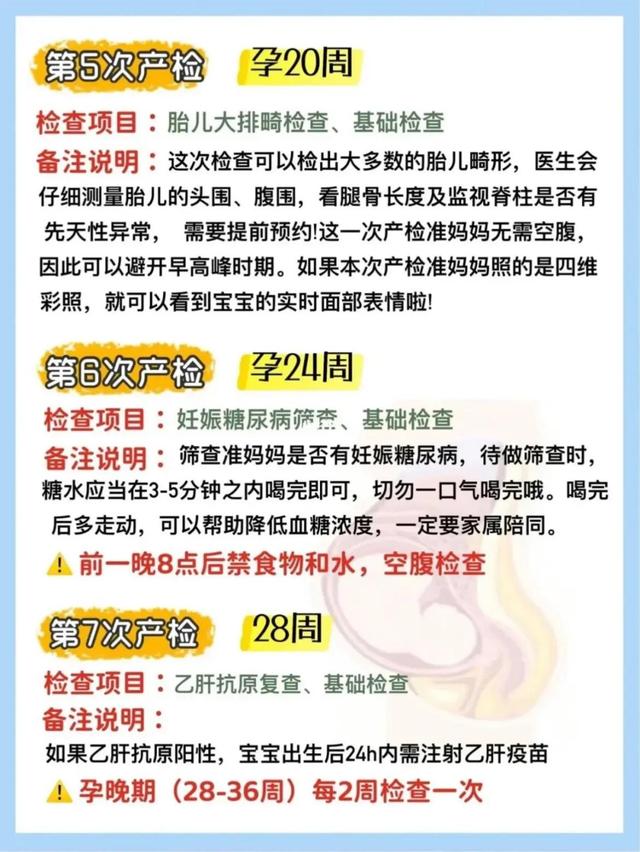 孕妇检查项目时间表0--10月，孕期1到10个月检查表（超全孕期检查时间表）