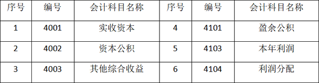 资产类会计科目有哪些，资产类会计科目包括什么（七、会计科目—记账基础）